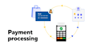 create custom merchant account solution, payment processor, payment gateway