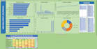 create simple excel dashboard with charts