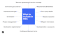 review, draft, and comment on commercial legal contracts