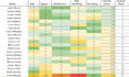 build custom excel or google sheets spreadsheets with formulas and automation