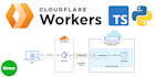 create a cloudflare worker functionality