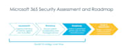do microsoft 365 and entra id security deployment and assessment