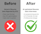 create an ai optimized ats resume