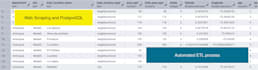 automate your real estate workflows