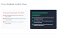 design professional powerpoint presentations for class or application
