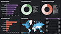 create python data visualization dashboards