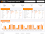 setup, audit or fix google analytics 4 ga4 and create reports