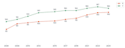 create HTML plots using python