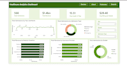 build interactive power bi dashboards