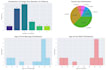 provide expert data analysis and visualization with python