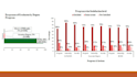 do exploratory data analysis