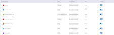 deliver customised zoho implementation