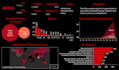 do statistical modeling and data analysis using python r