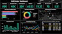 create excel to power bi call center dashboard