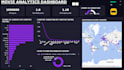 create an interactive power bi dashboard