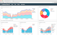 make a web based dynamic dashboard