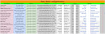 do b2b lead generation service