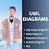 design uml diagram, class, software architecture, flowchart