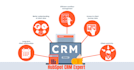 setup and automate your hubspot CRM with smart workflows