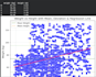 do ml model training , classificaton and regression