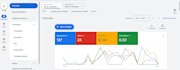 manage smart google  ads specialist pro
