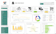 create a custom excel sales tracker dashboard spreadsheet