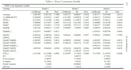 facilitate econometric and data analysis