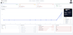 develop enterprise level angular dashboards with guards auth and kendo UI