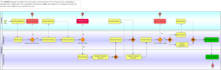 turn your business processes into professional  bpmn and uml diagrams