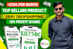 ebay dropshipping on profit share
