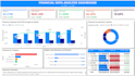 create a professional power bi reports for sales and financial analysis