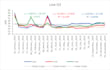 data analysis and insights