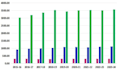 provide data entry and data visualization