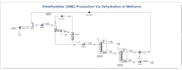 design process simulations and pids using aspen hysys plus