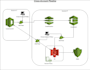 set up secure and scalable AWS cloud infrastructure