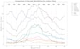process meteorological, satellite, and environmental data
