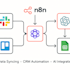 automate anything with n8n