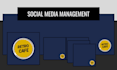 create content and manage your social media page