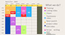 create and manage a high impact content calendar that simplifies your life