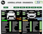 create paperless fleet checklists with instant PDF and live dashboards