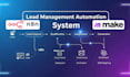 create make com n8n lead management automation systems that boost conversions