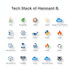 design and develop scalable java spring boot microservices