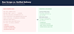 build custom python web scrapers and automation scripts