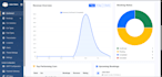 create a custom admin dashboard for car rental and dealership system