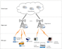 project related ml and marl for wireless communication projects