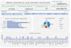 optimize energy, solar, demand charges and cost savings