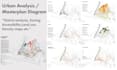 create master plan and urban analysis