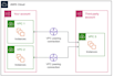be your AWS solutions architect and AWS cloud engineer