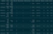clean, preprocess, and structure your messy dataset