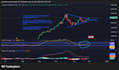 provide clear chart analysis for gold silver crypto